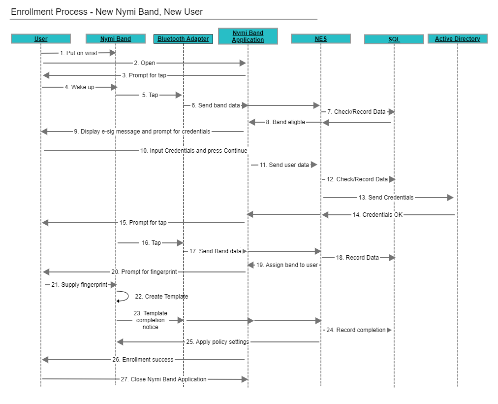 Enrollment_sequence_diagram.png