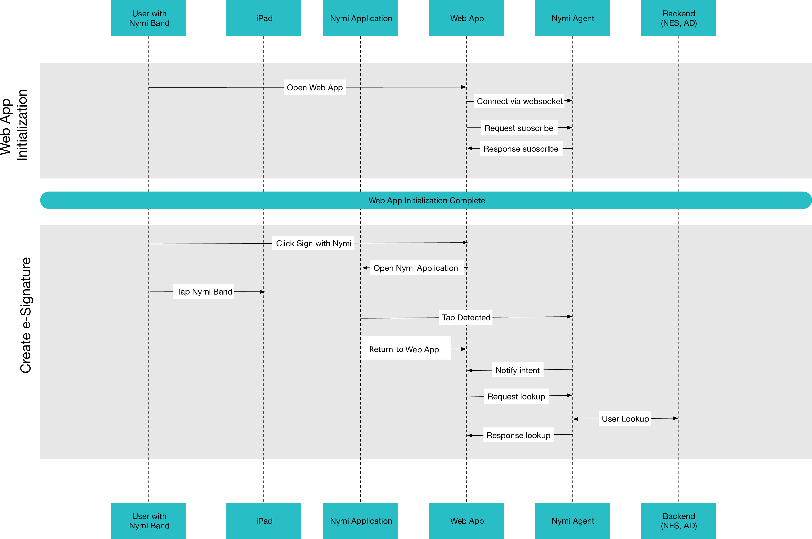 webapi_ios_overview.png