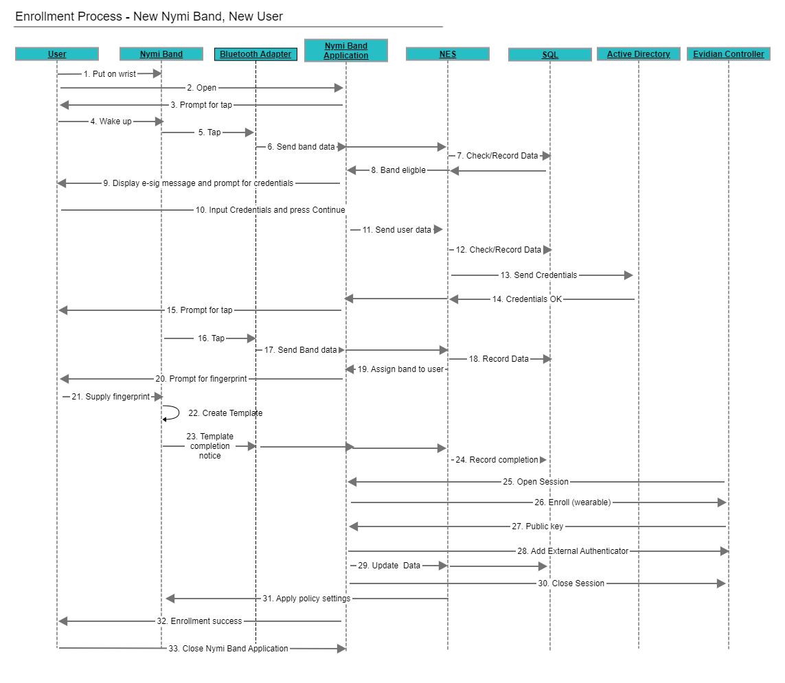 CWP 1.6.1 and later enrollment with Evidian.png